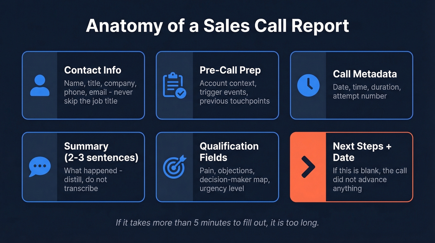Six essential components of every sales call report