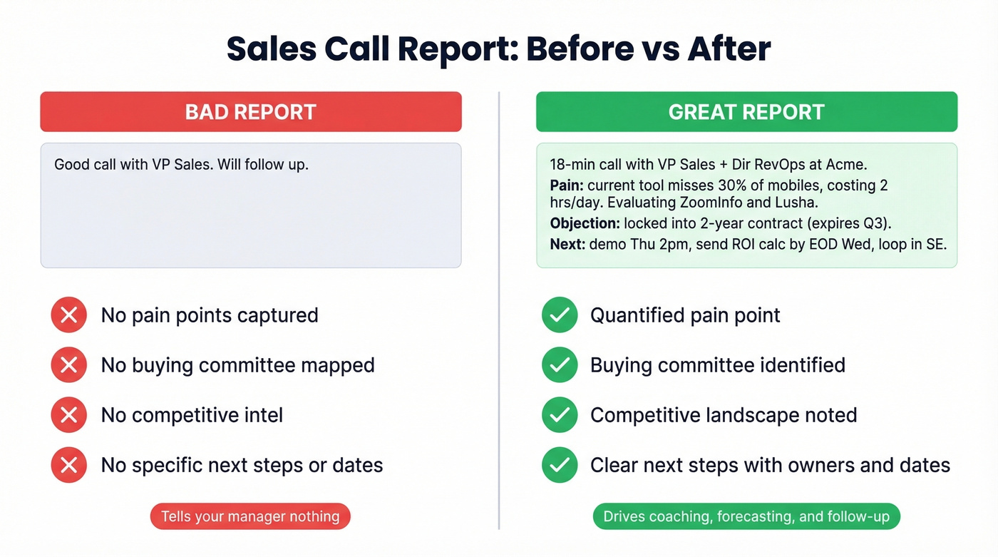 Before and after comparison of sales call report quality