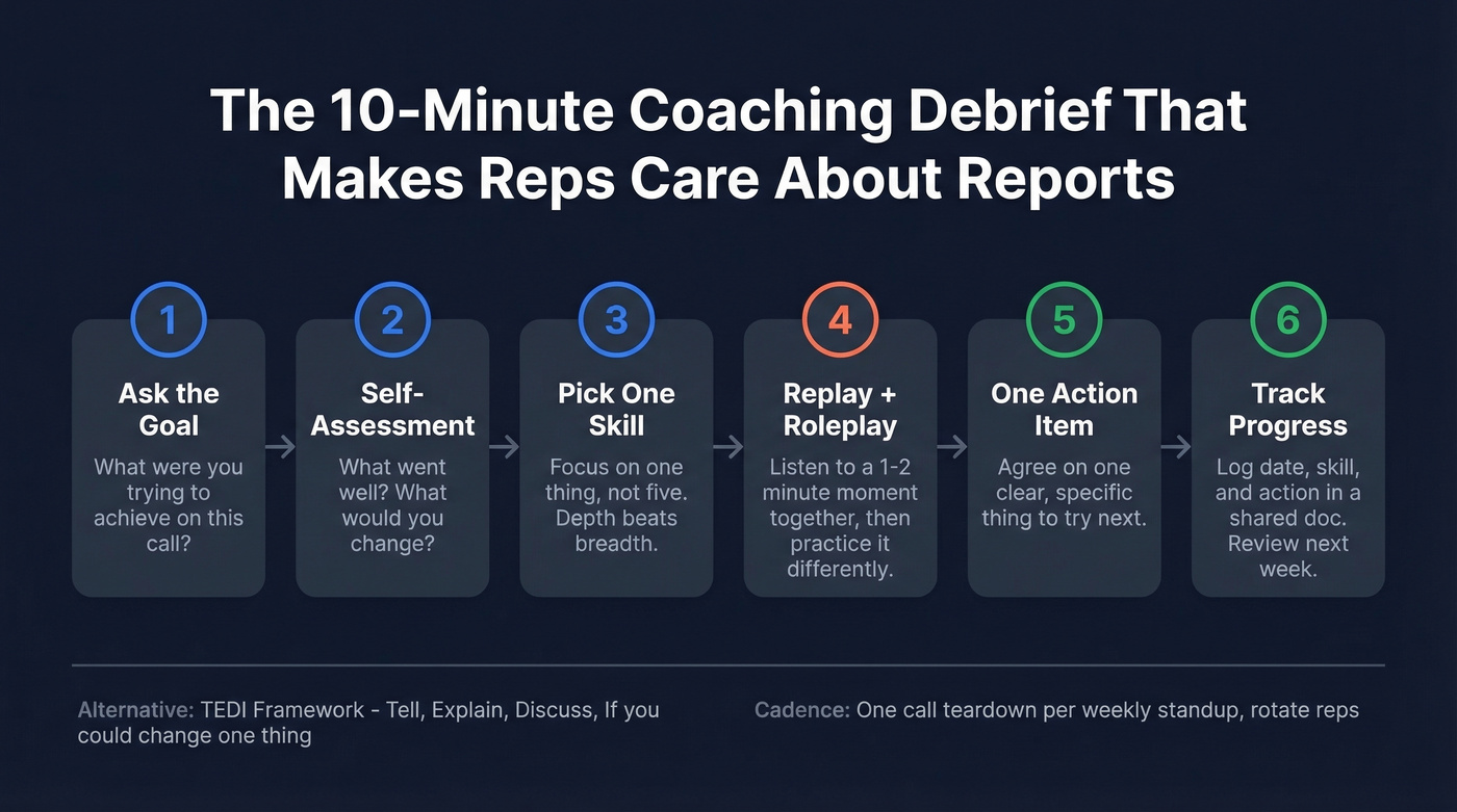 10-minute sales call coaching framework steps