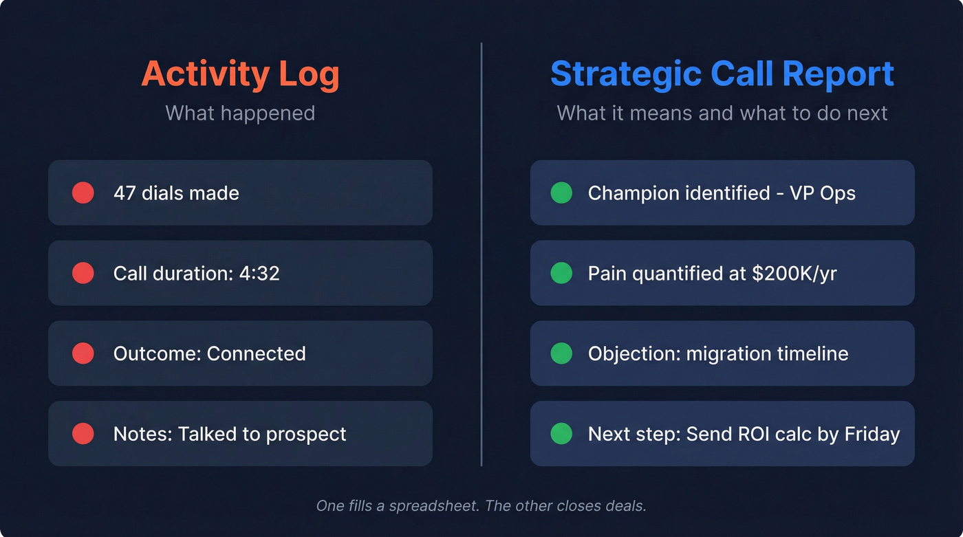 Activity log vs strategic call report comparison diagram