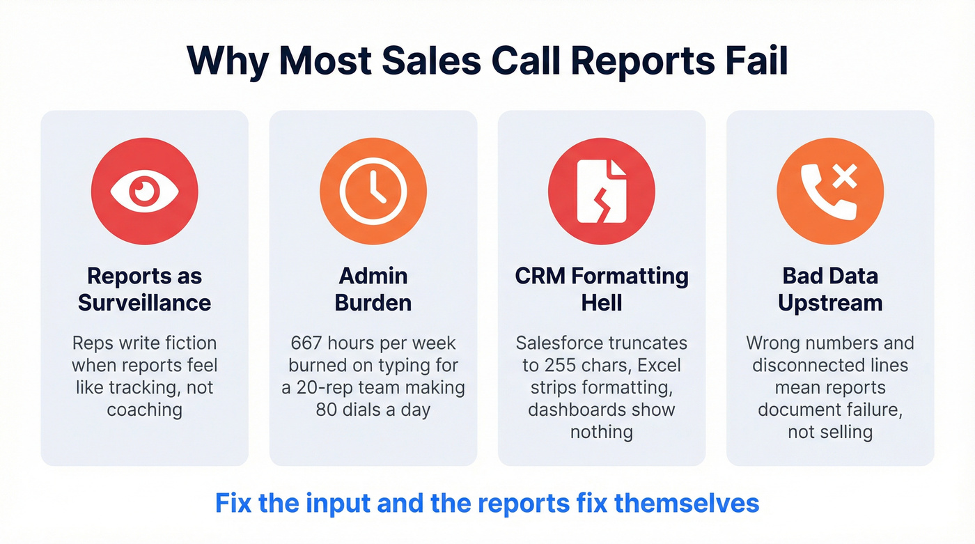 Four root causes of failed sales call reports