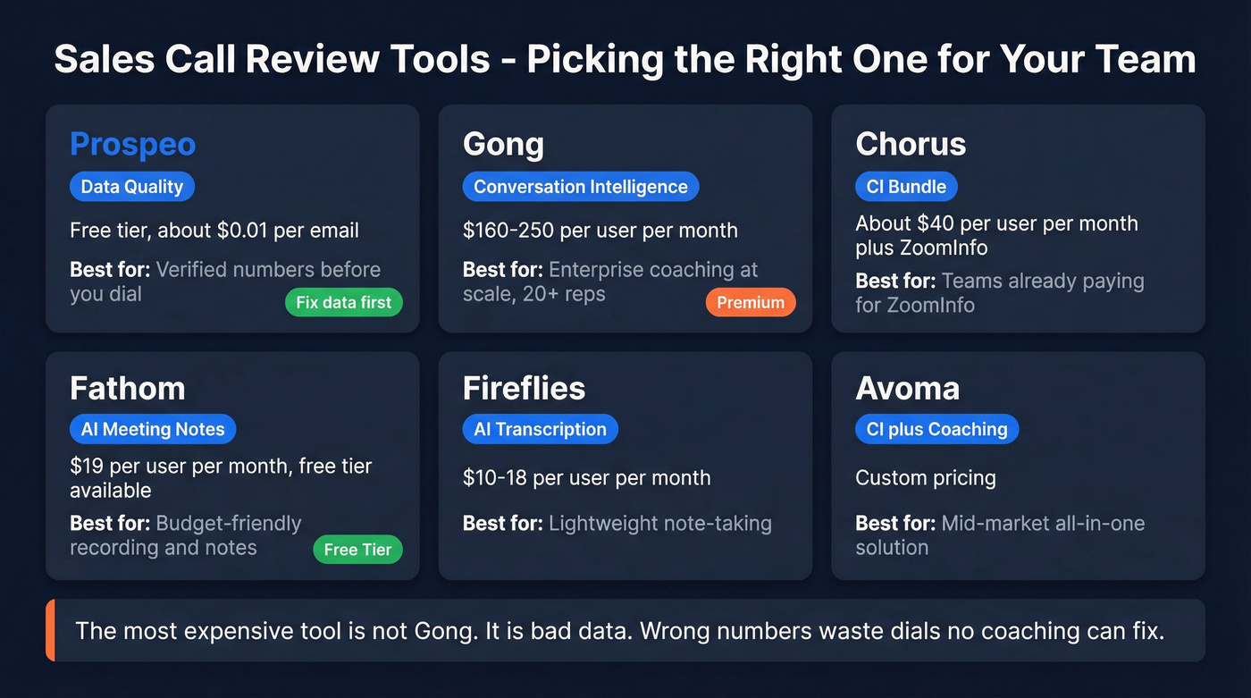 Call review tool comparison by category and price tier