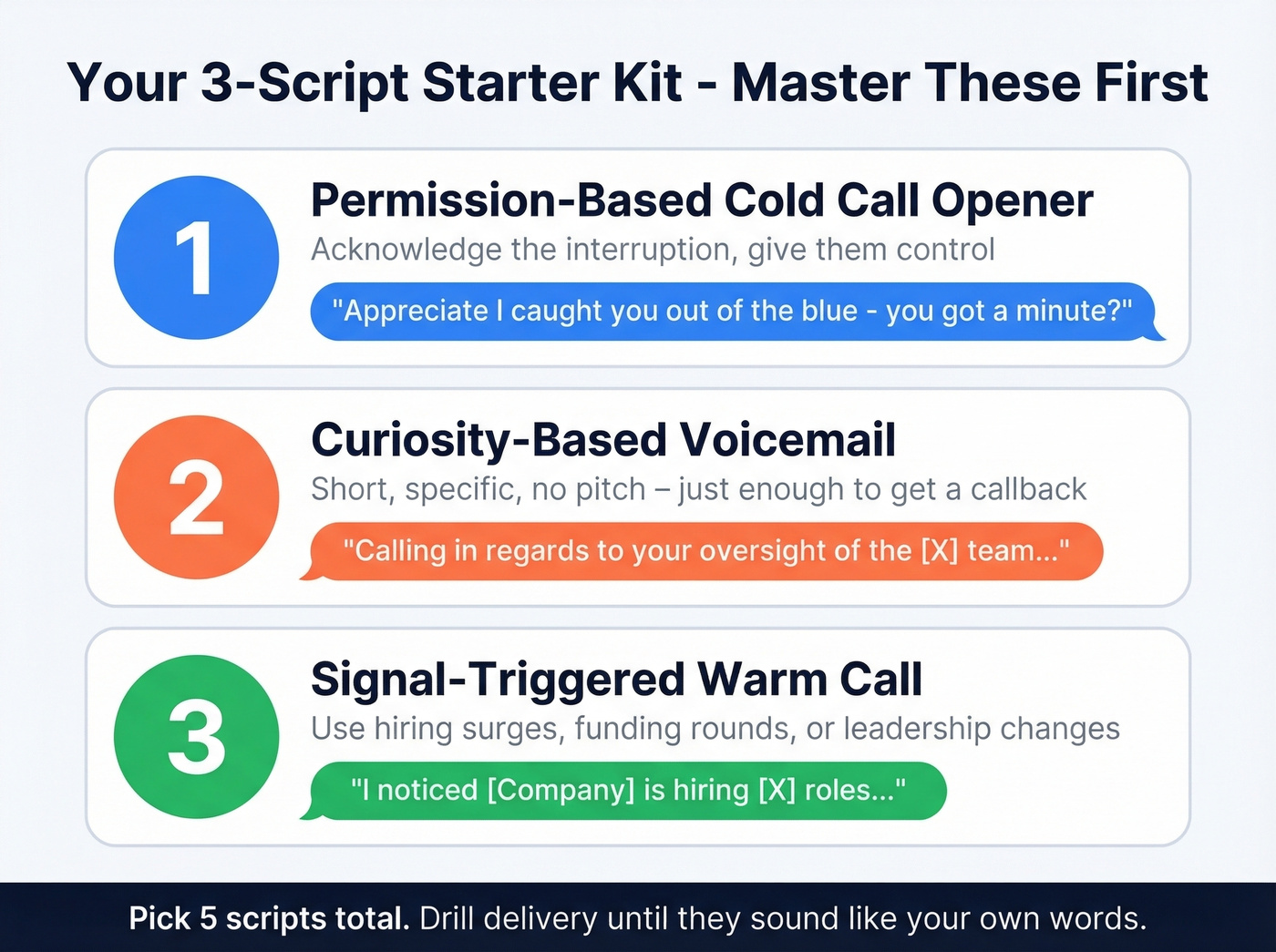 Three essential sales scripts starter kit visual guide