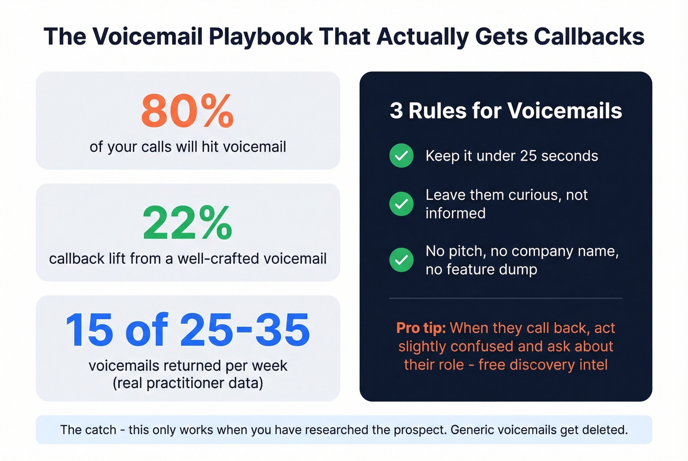 Voicemail strategy stats and best practices card