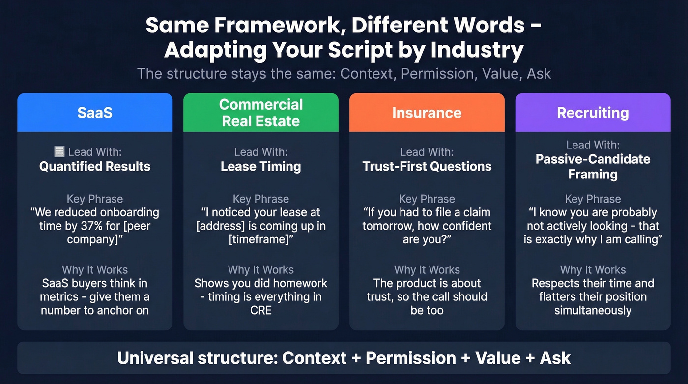 Industry-specific cold call script adaptation guide