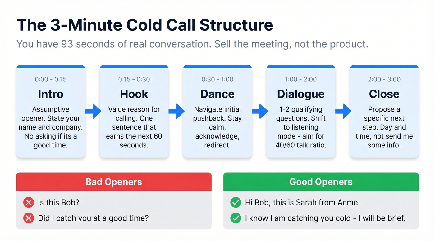 Cold call five-phase structure flow chart with timing