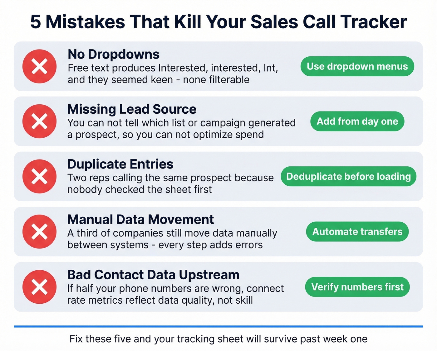 Five common tracking sheet mistakes with warning indicators