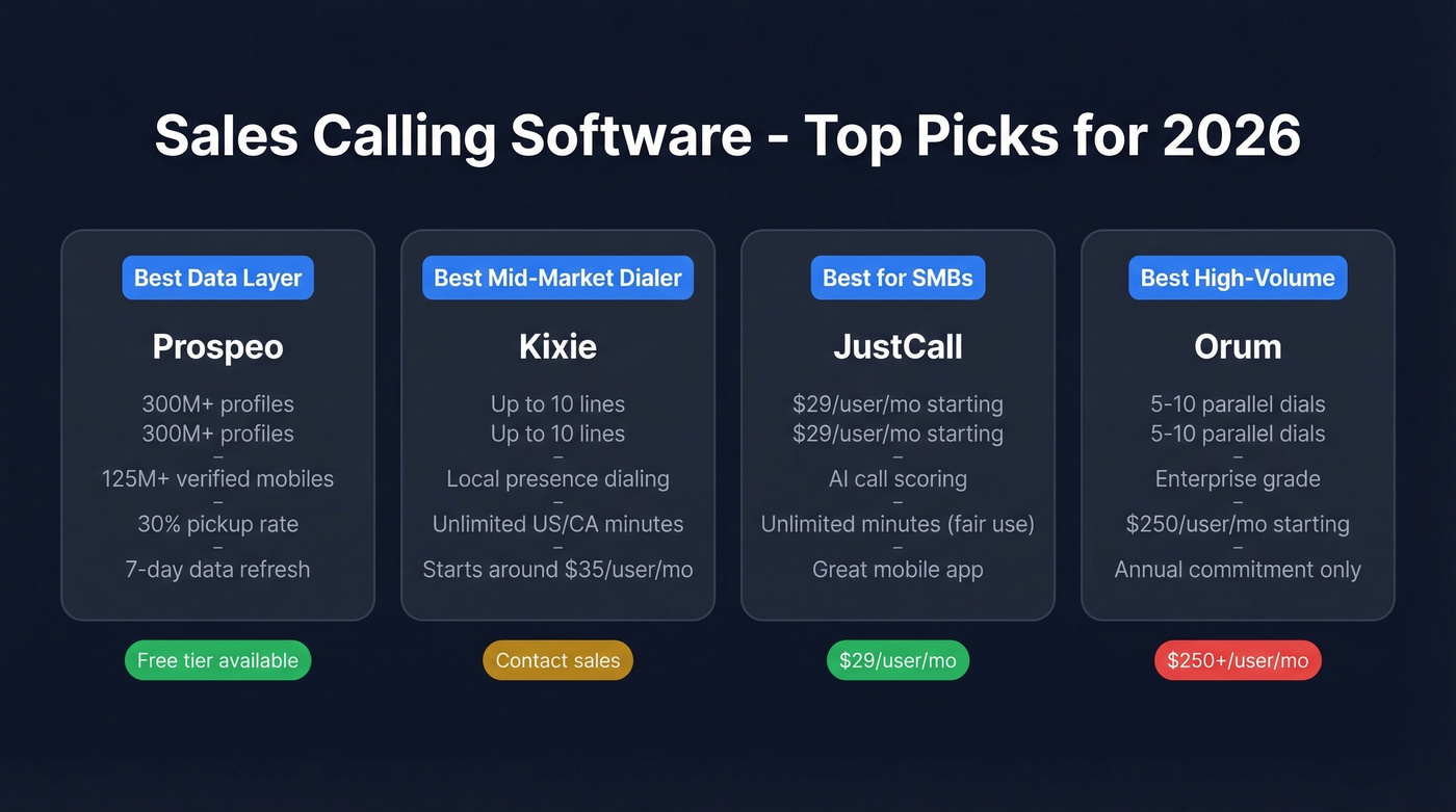 Top sales calling software picks comparison grid