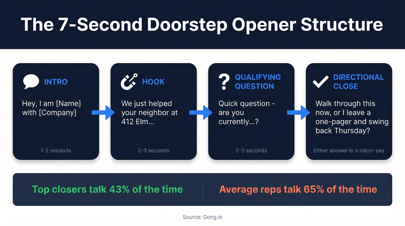 Four-step doorstep opener structure with timing