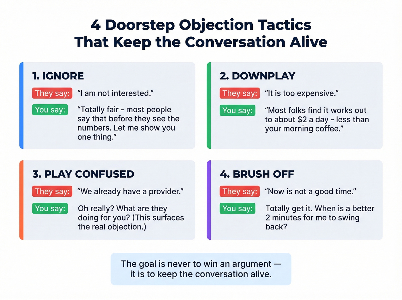 Four objection handling tactics with example responses