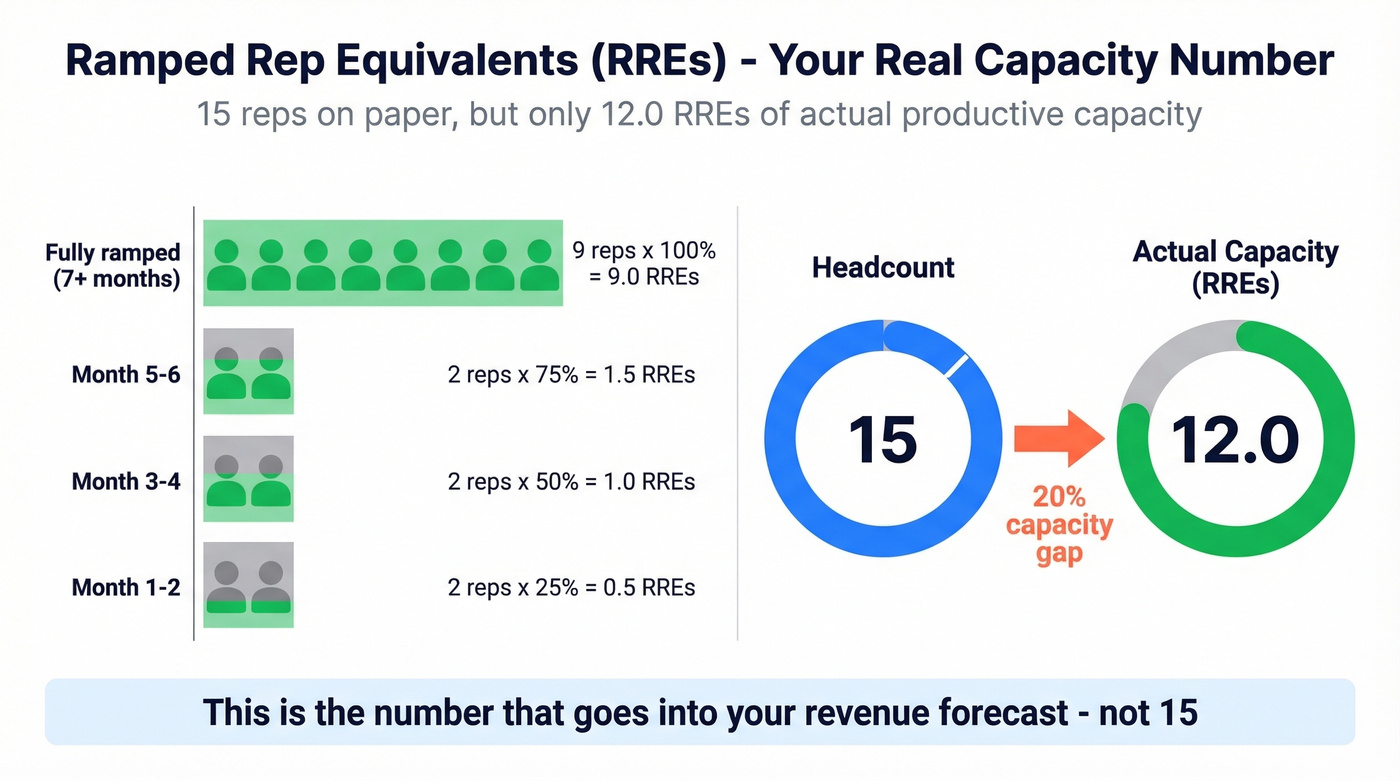 Ramped Rep Equivalents visual calculation example