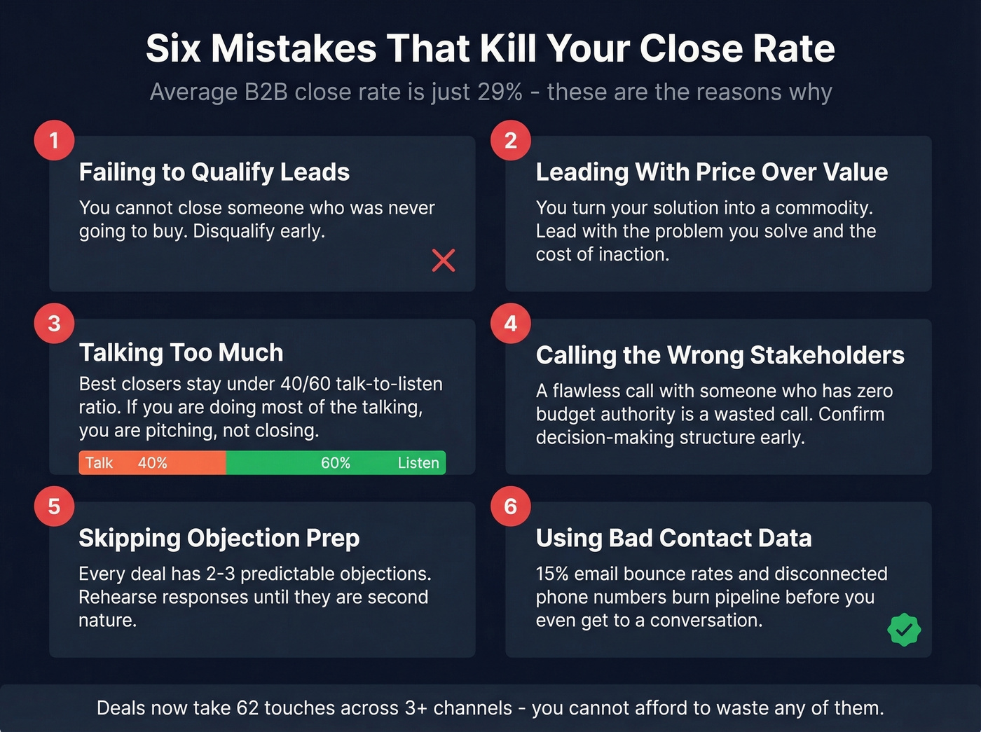 Six common mistakes that kill sales close rates
