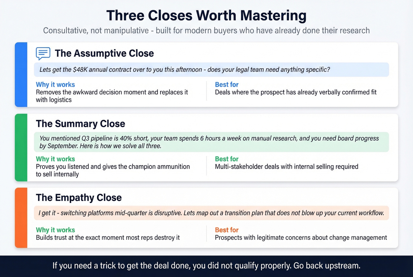 Three proven closing techniques with when and why they work
