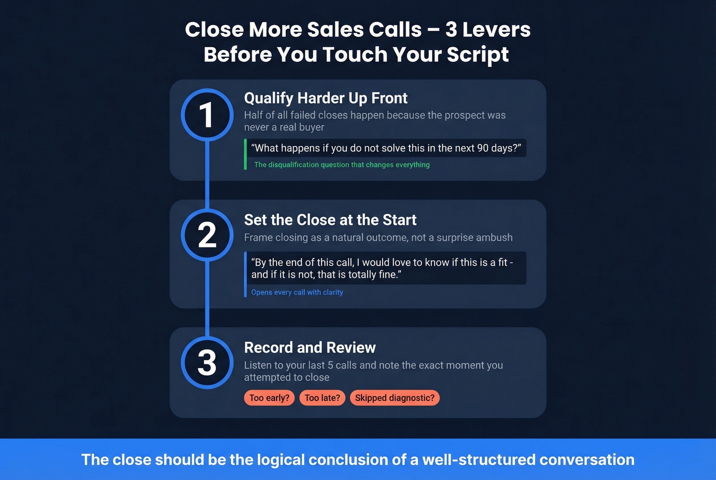 Three levers to improve sales call closing rate