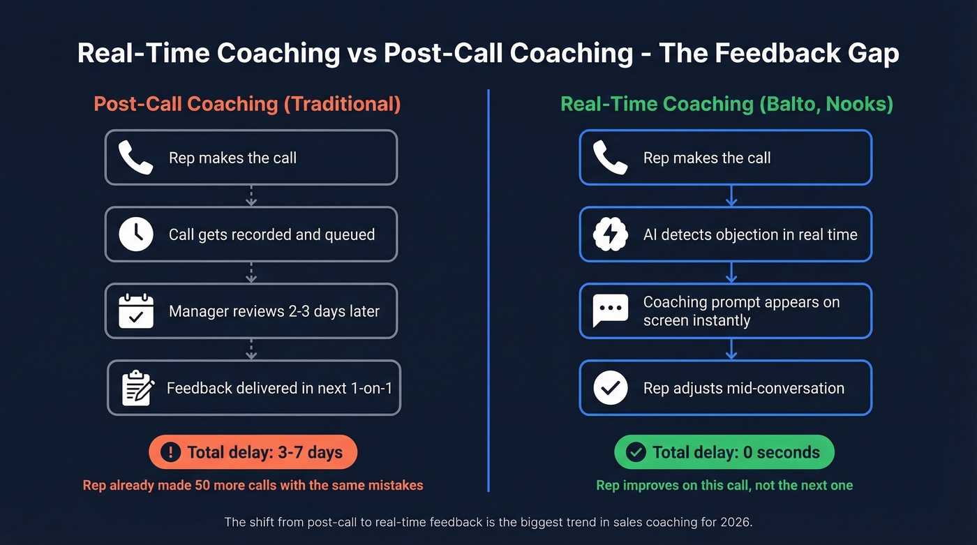 Real-time vs post-call coaching workflow comparison diagram