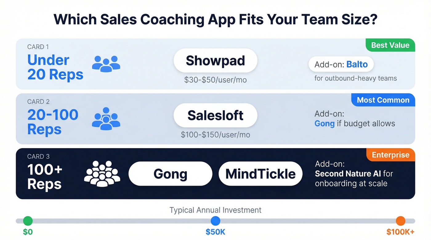 Team size recommendation chart with pricing tiers