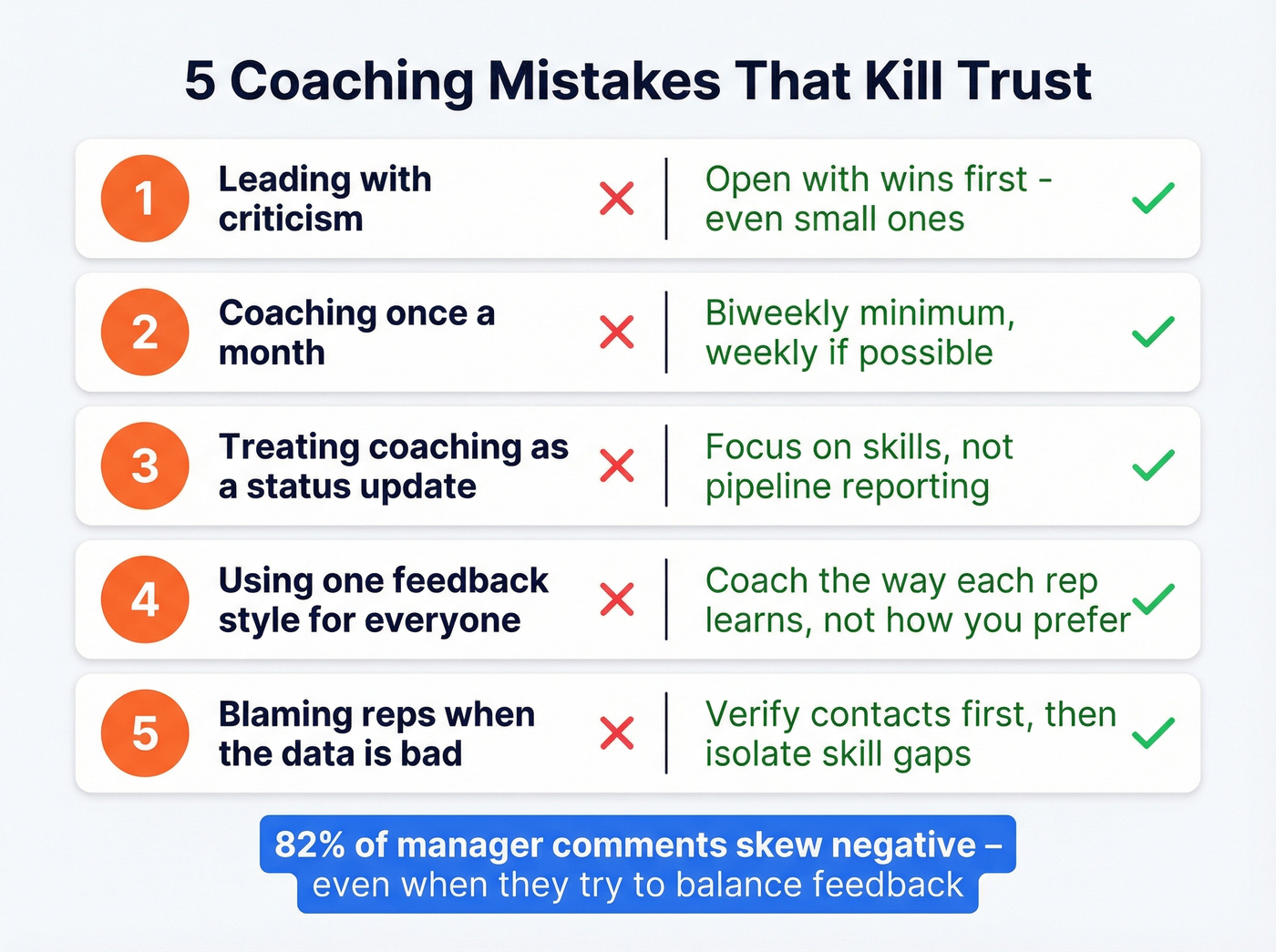 Five coaching mistakes with warning icons and fixes