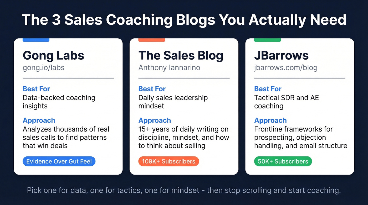 Top 3 sales coaching blogs compared by strength
