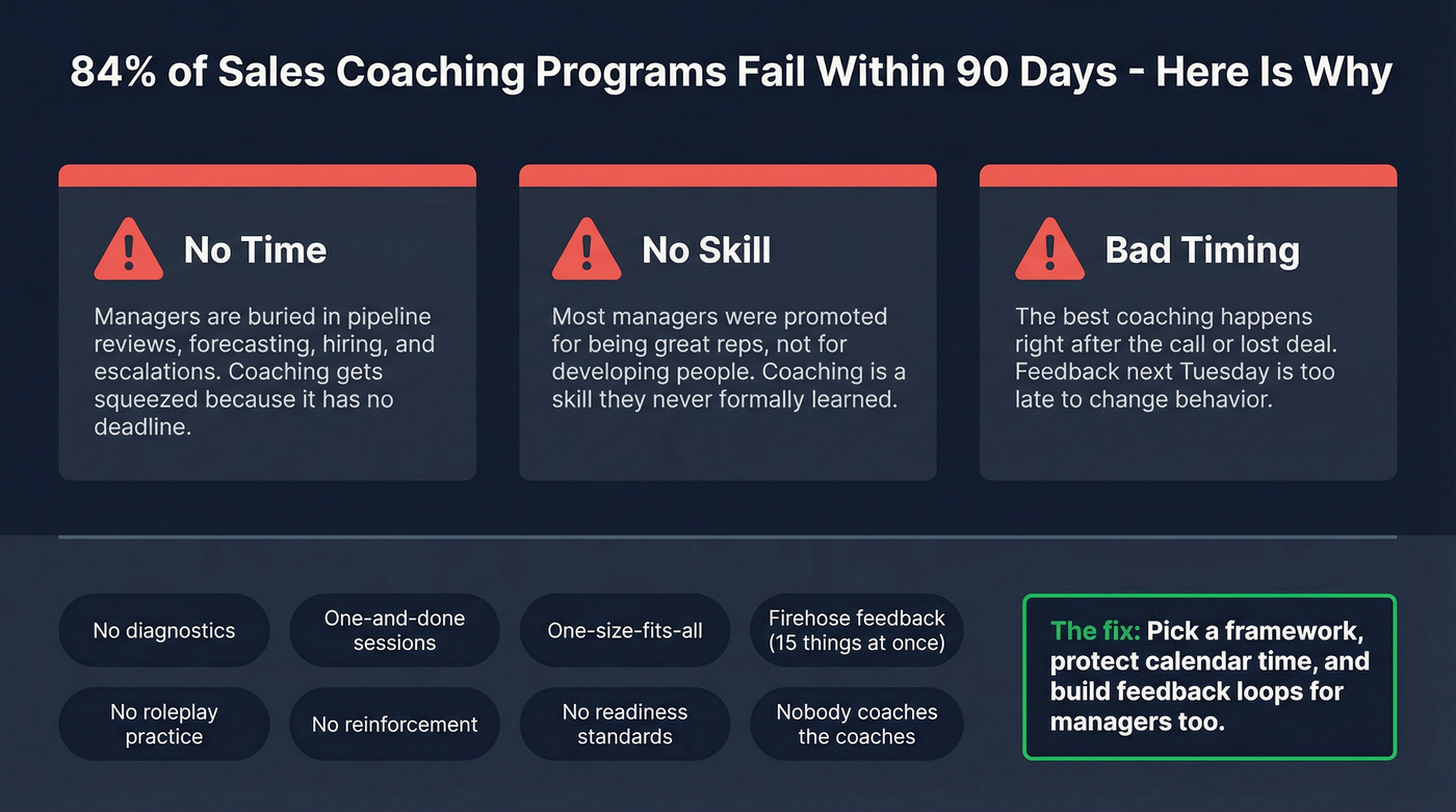 Three structural causes of coaching program failure
