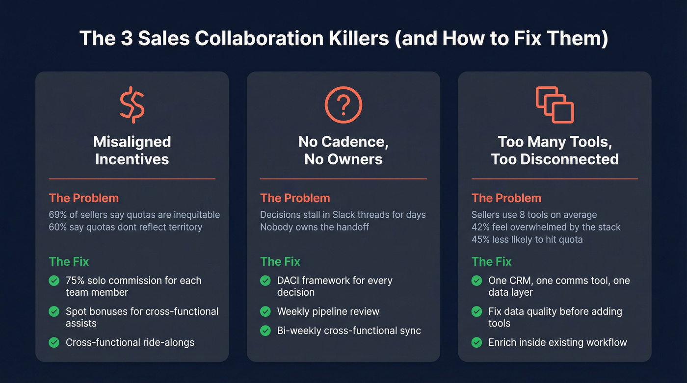 Three collaboration killers with symptoms and fixes