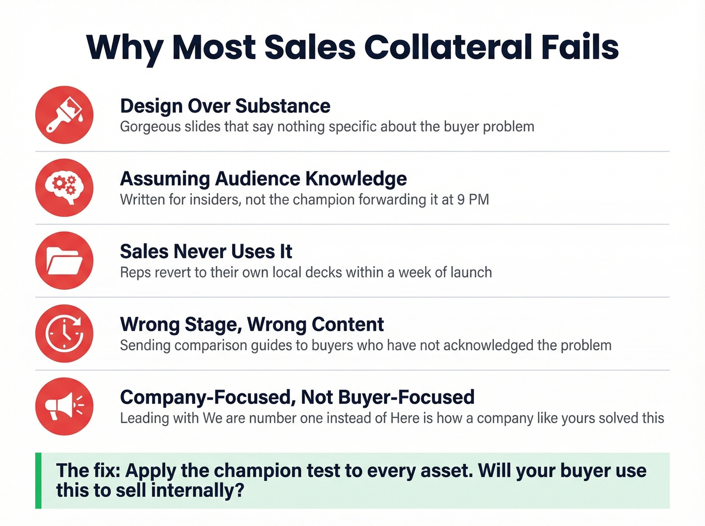 Five failure modes that kill sales collateral effectiveness