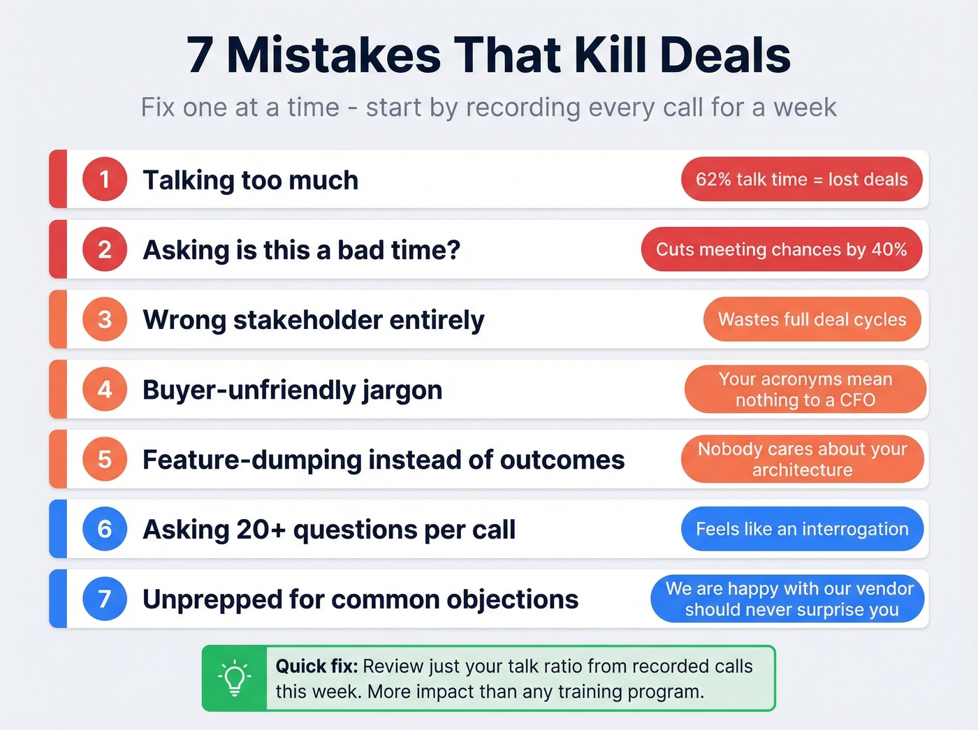 Seven deal-killing sales communication mistakes with impact data