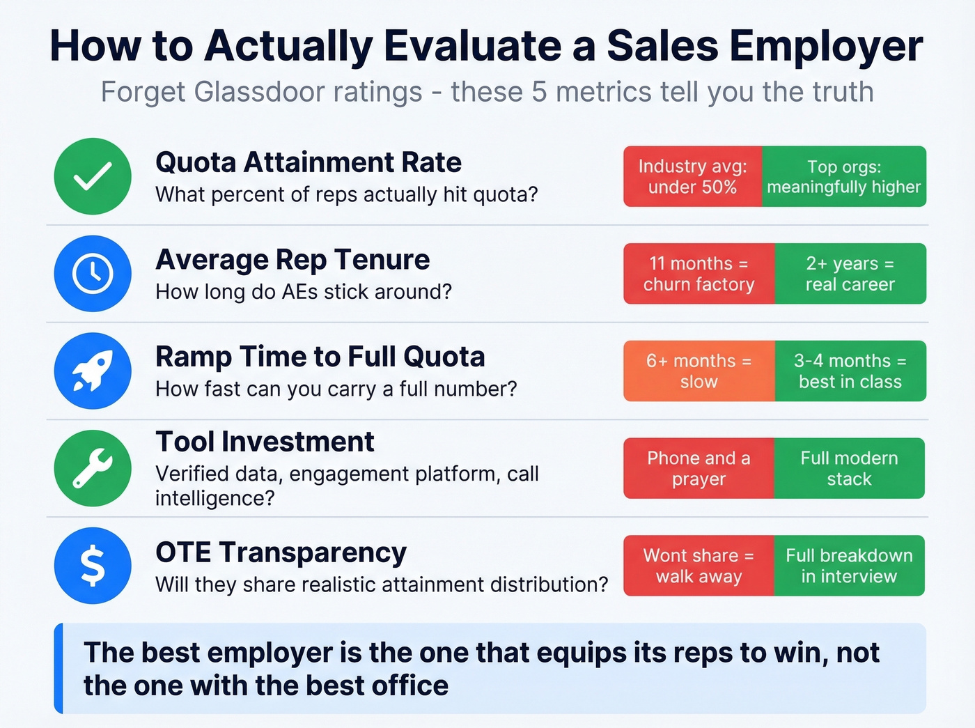 Key metrics for evaluating sales employers checklist