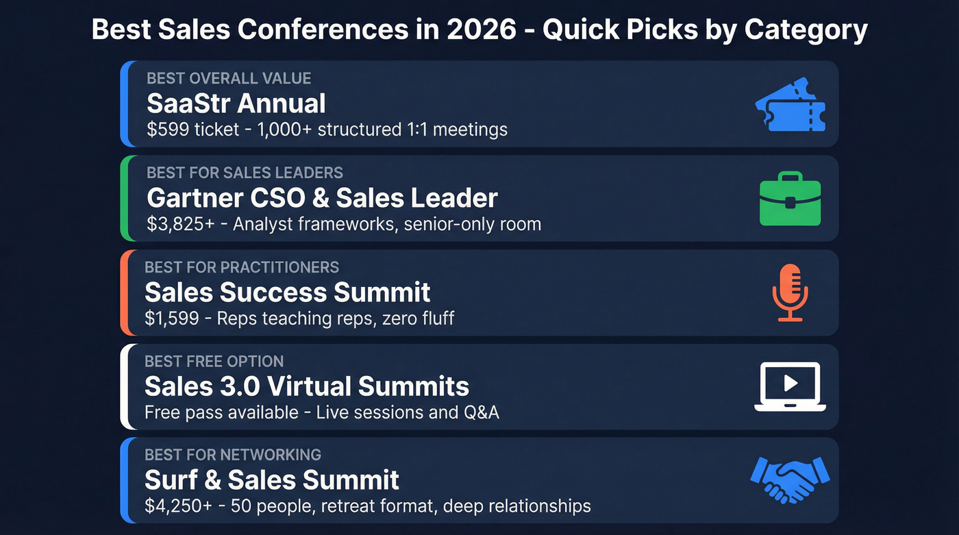 Top sales conference picks by category and budget