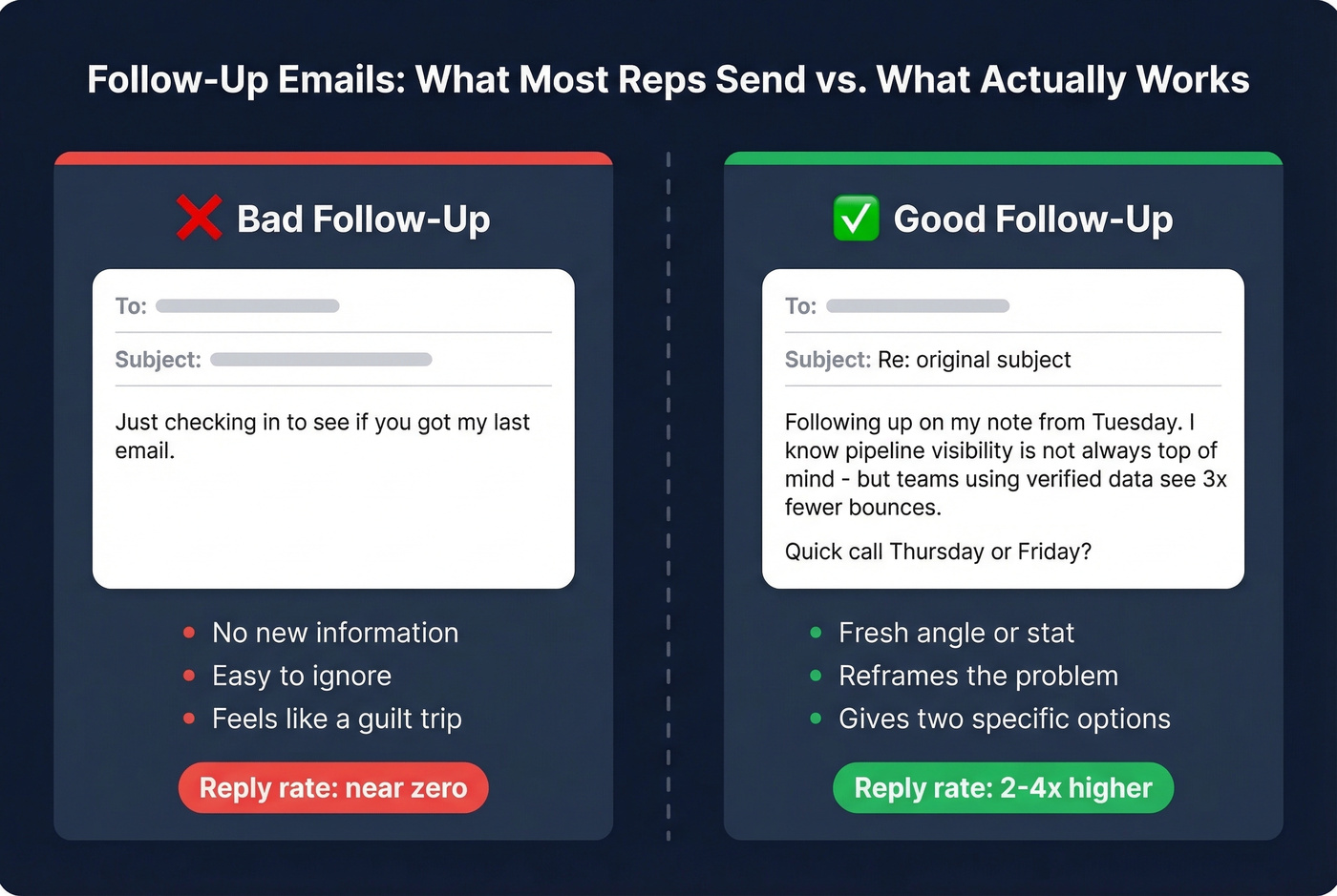 Bad versus good follow-up email comparison