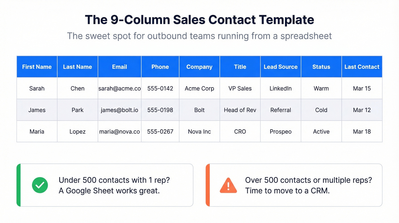 Sales contact spreadsheet template with nine essential columns