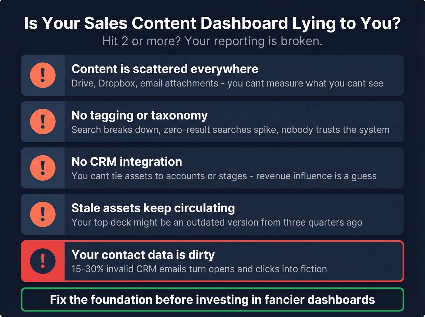 Diagnostic checklist of five signs your content dashboards are broken
