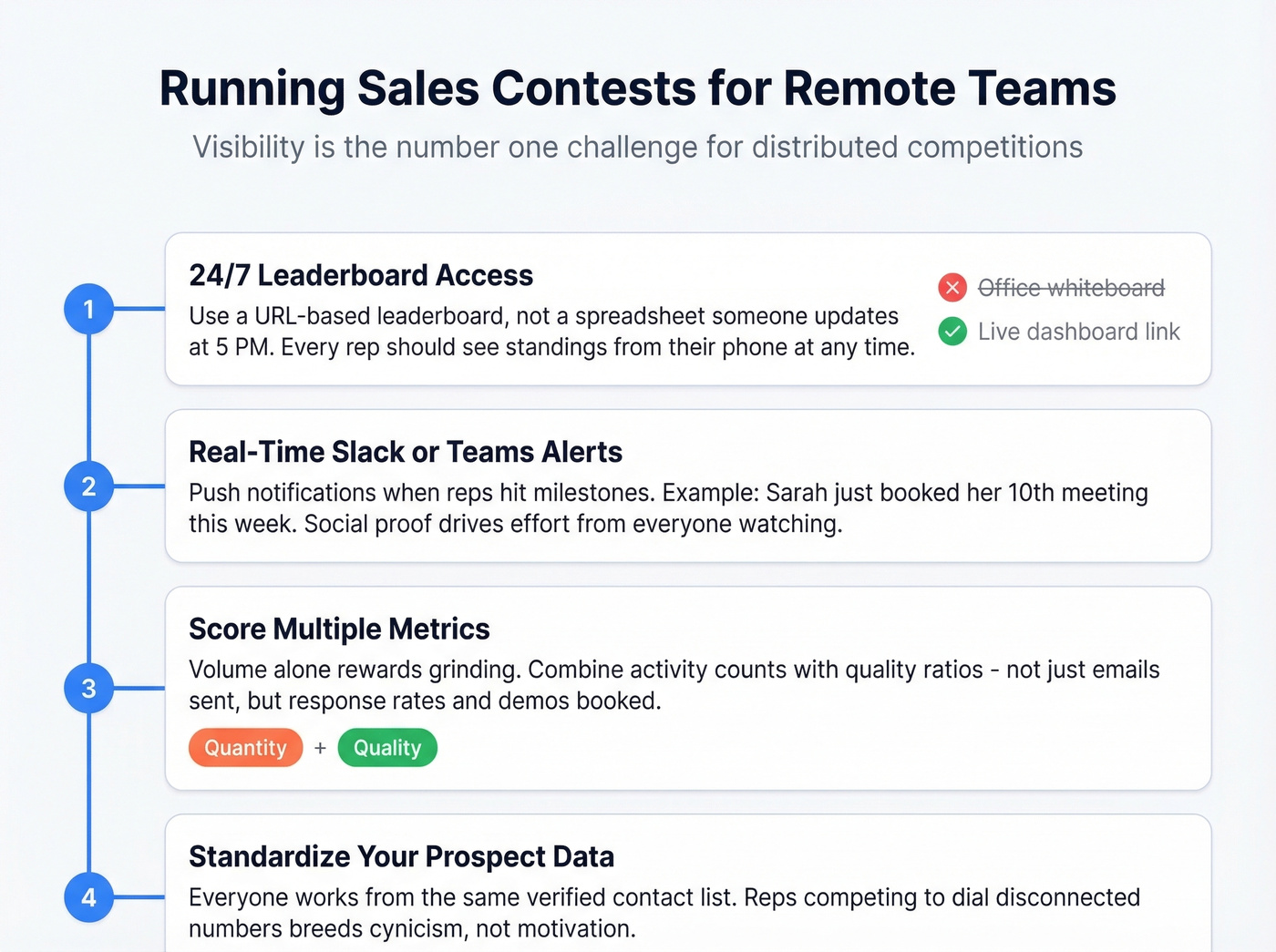 Remote sales contest visibility and engagement checklist