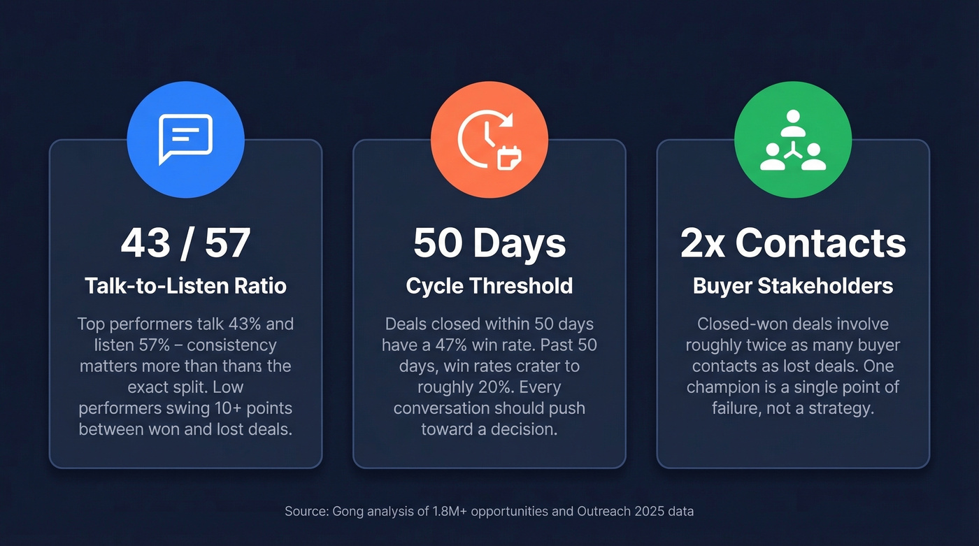 Three critical sales conversation metrics every rep needs