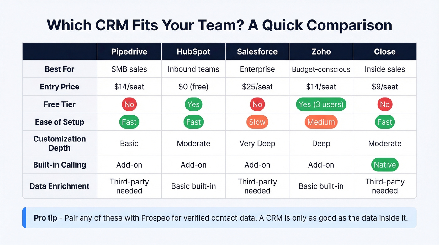 Side-by-side CRM comparison for different team types