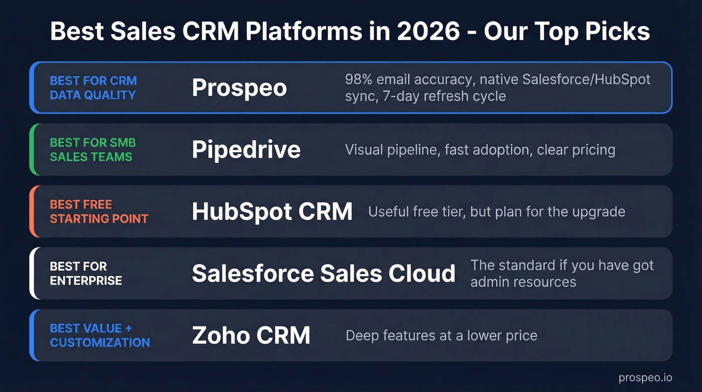 Top sales CRM picks comparison grid with categories