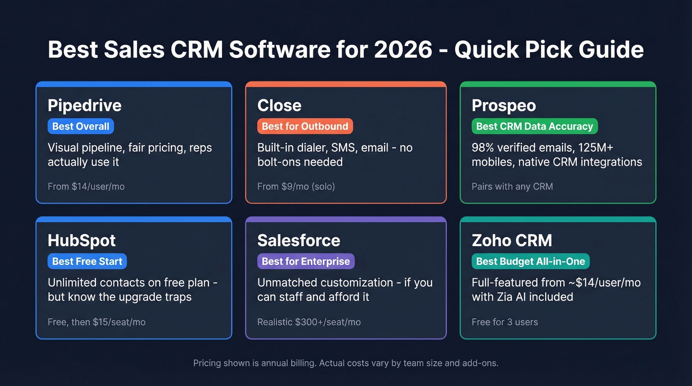Best sales CRM software picks comparison grid