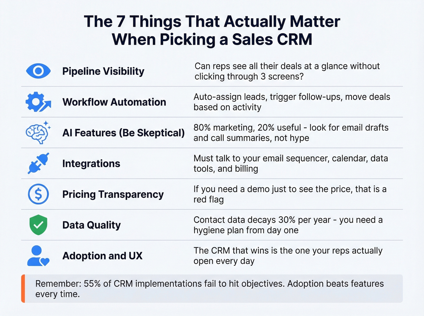 Seven criteria for evaluating sales CRM software