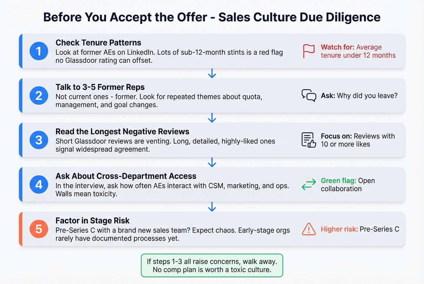 Five-step due diligence framework for evaluating sales culture