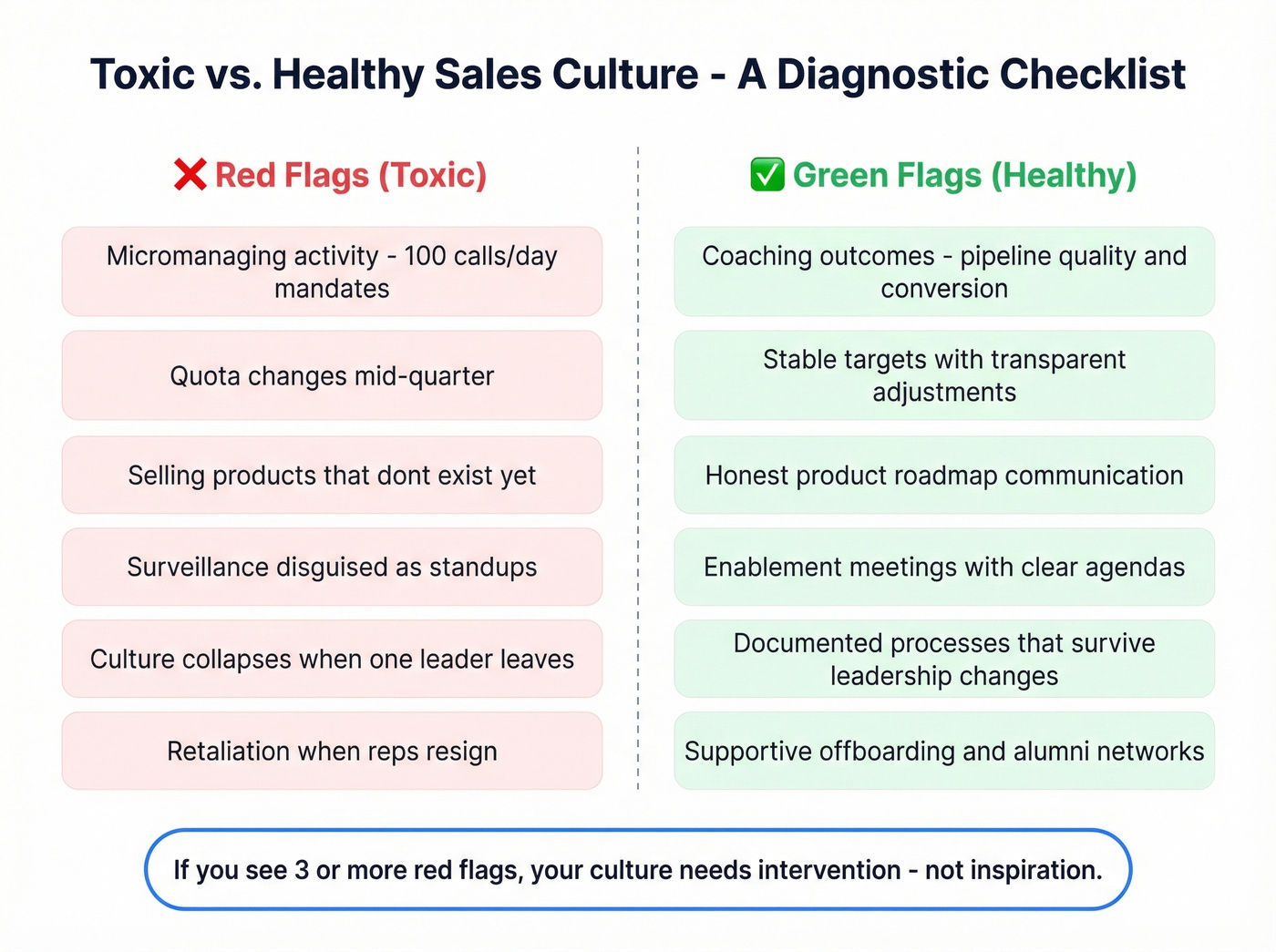 Visual checklist of toxic vs healthy sales culture signals
