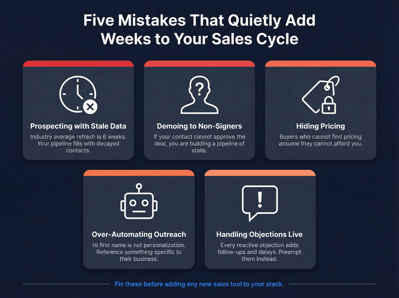 Five common mistakes that silently lengthen sales cycles