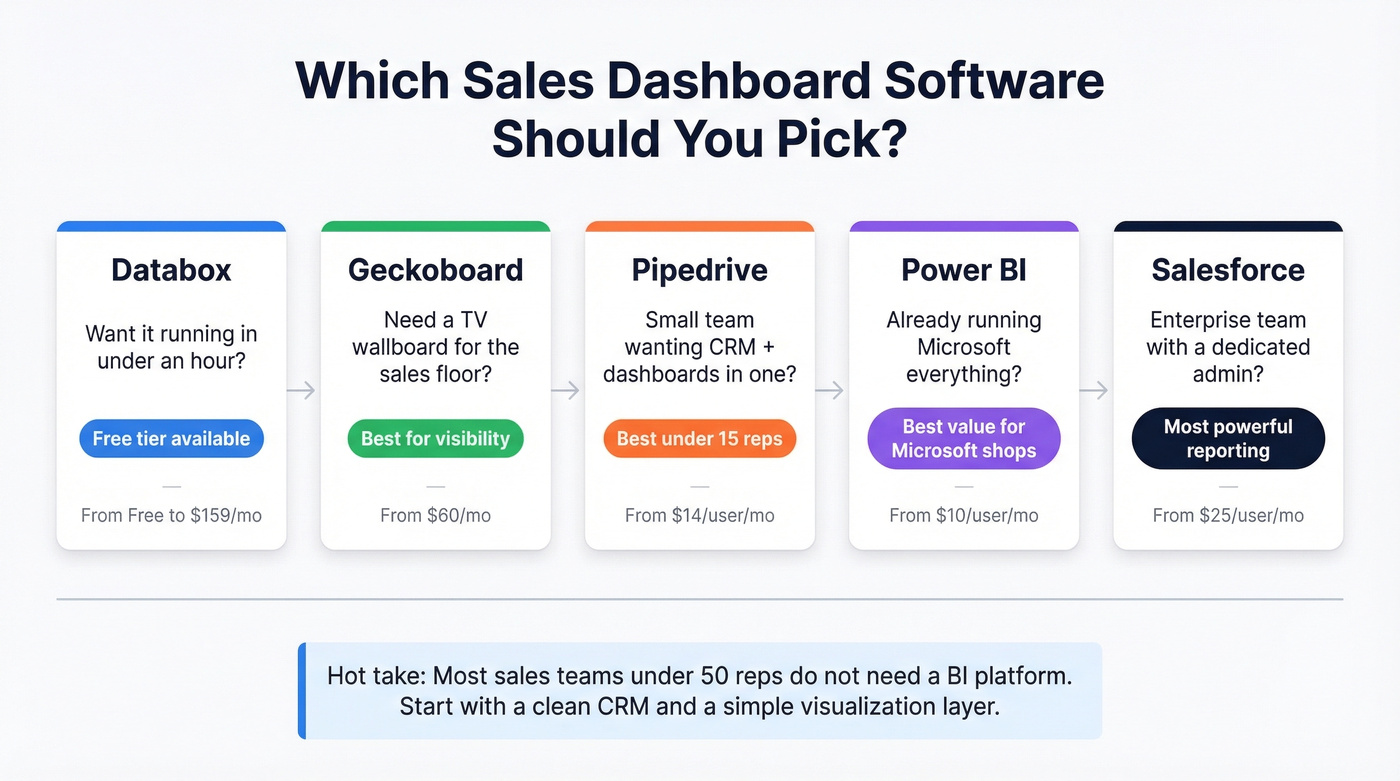 Quick pick decision guide for sales dashboard software