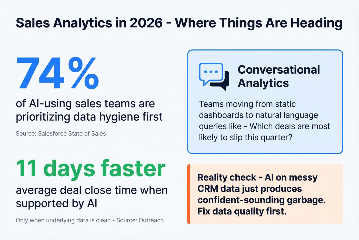 Key 2026 sales analytics trends and AI impact statistics