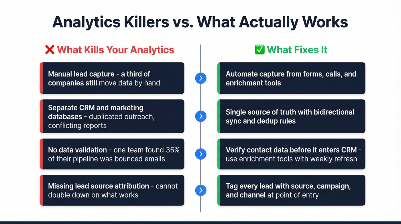 Common sales analytics mistakes versus correct approaches