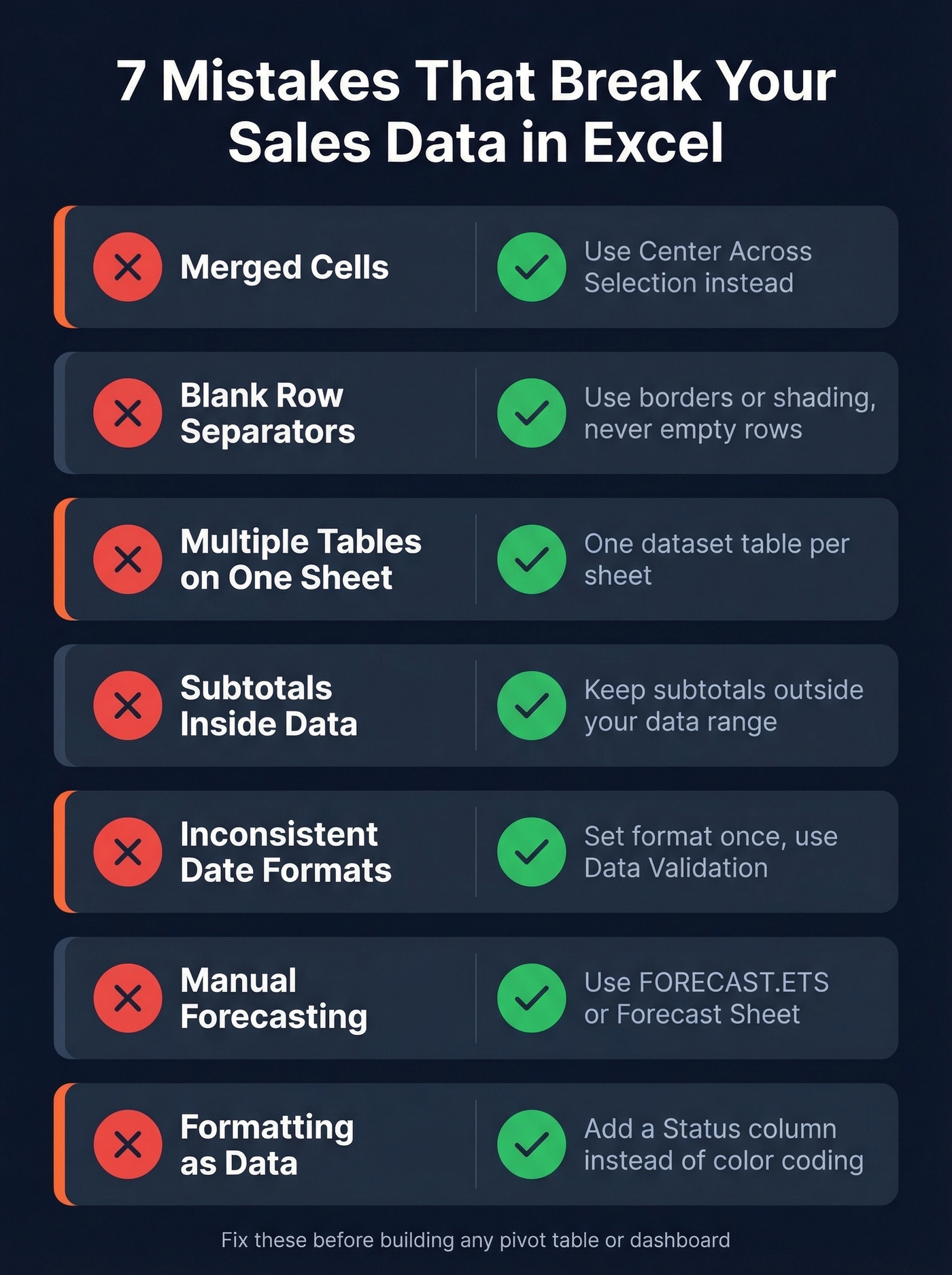 Seven common sales spreadsheet mistakes visual guide