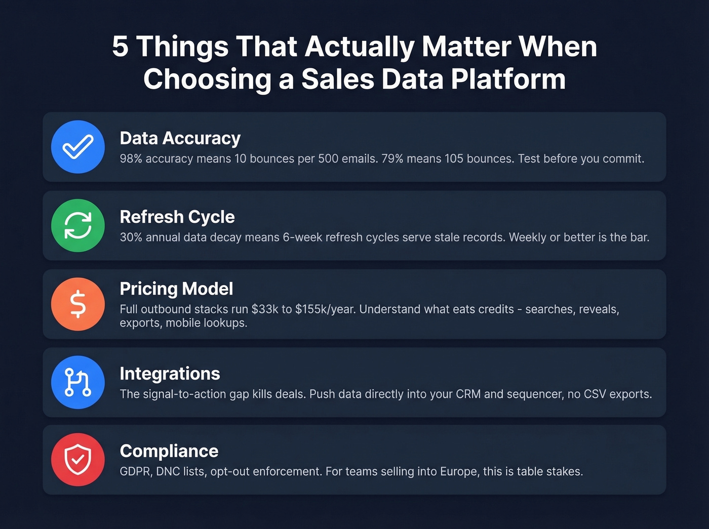 Five key evaluation criteria for choosing a sales data platform