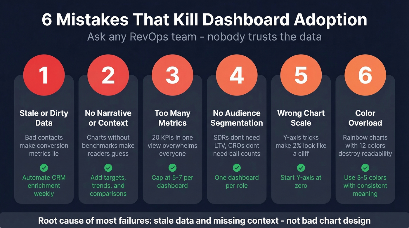 Six dashboard adoption killers ranked by impact