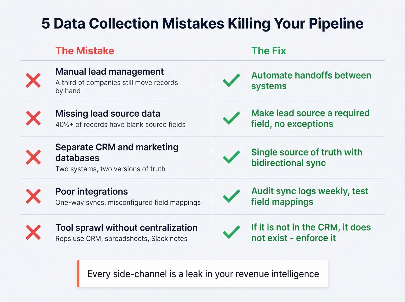 Five common data collection anti-patterns and their fixes