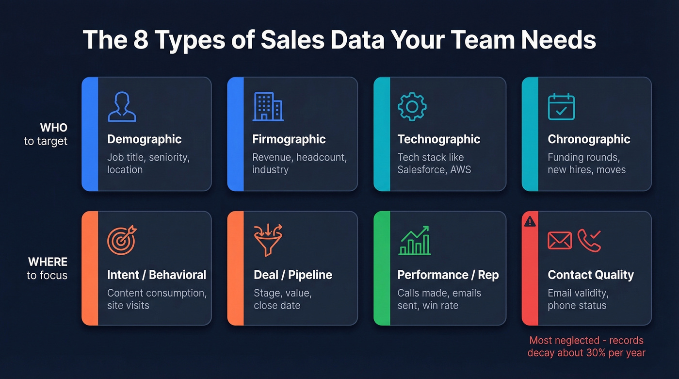 Eight types of sales data organized by category