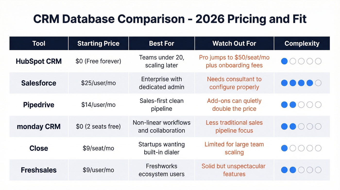 CRM pricing and feature comparison matrix for 2026