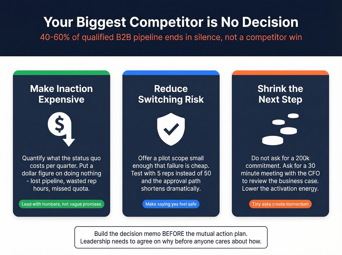 Three anti-stall levers to beat no-decision